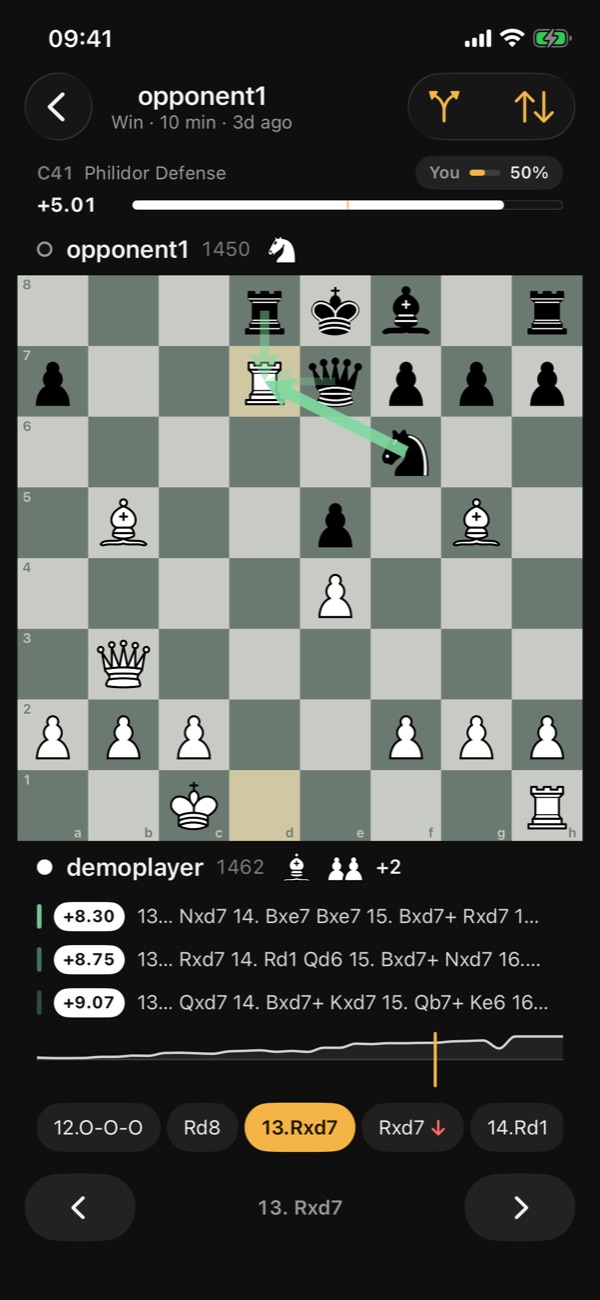 A reviewed position with Stockfish's three best lines and the evaluation graph