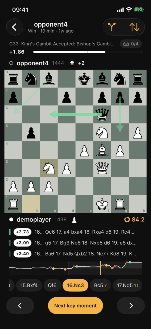 A Blunderbook game review: the board with Stockfish's arrows, 84.2 accuracy, three engine lines and the evaluation graph