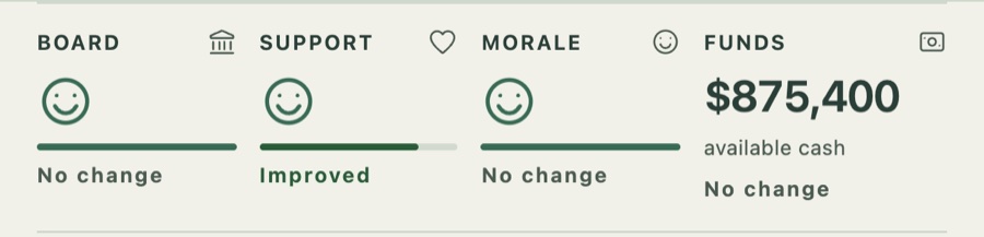 Board, support, morale and funds after a win