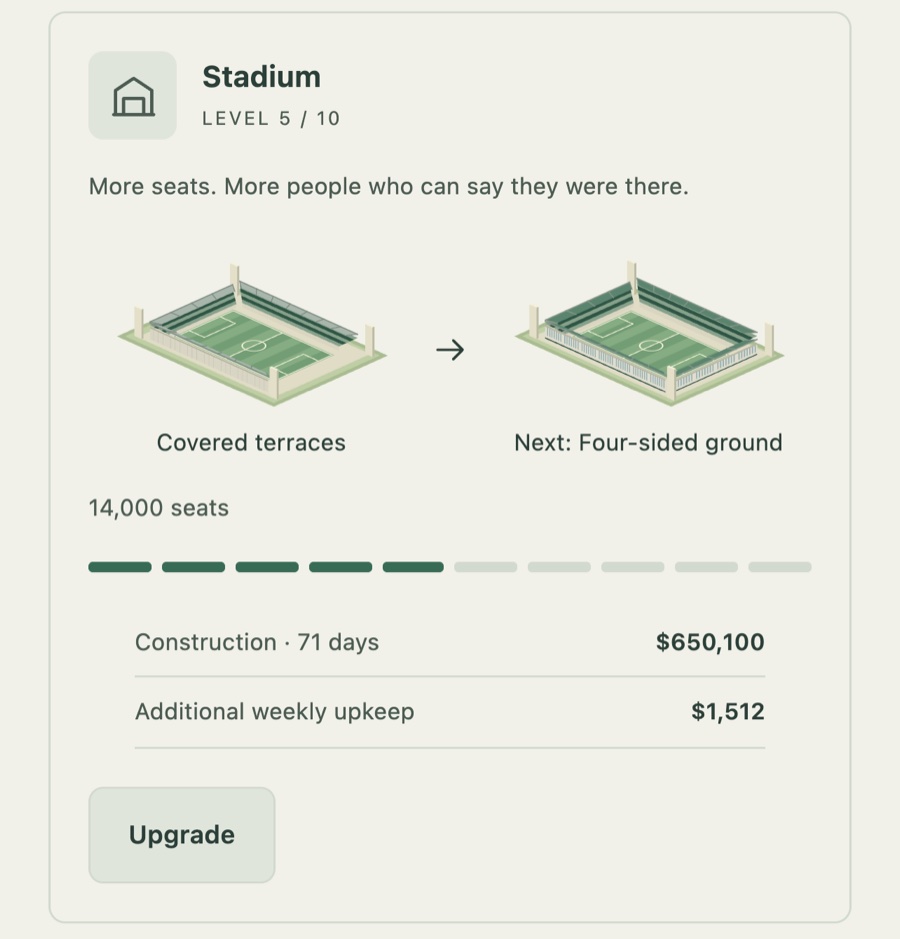 The stadium at level 5 of 10, with the next upgrade's cost and upkeep