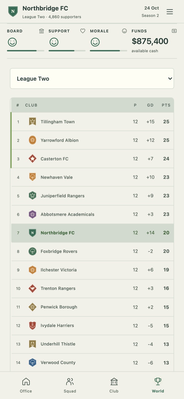 A mid-season league table