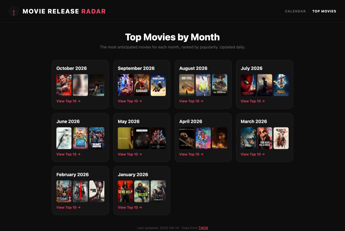 Top movies by month, showing a card per month