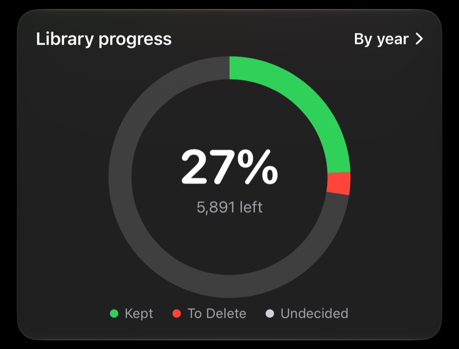 Library progress: 27% sorted, with kept and to-delete shares